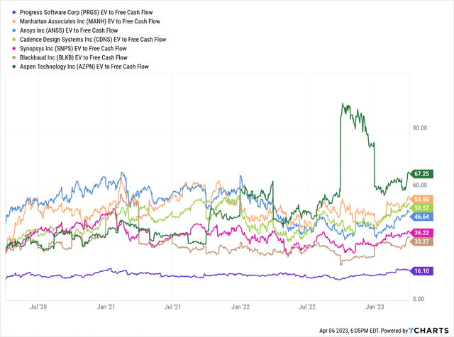 Progress Software (PRGS) Stock: Attractive At Current Levels | Seeking ...