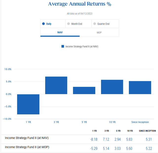 PFN: Underperforming Some Of PIMCO's Other CEFs (NYSE:PFN) | Seeking Alpha