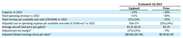 This table shows the United Airlines Q1 2023 guidance.