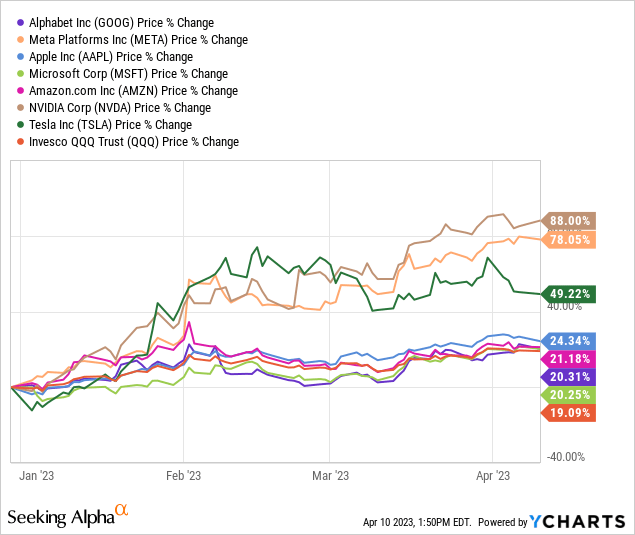 Google Will AI Opportunities Help The Stock Rebound? (NASDAQGOOG