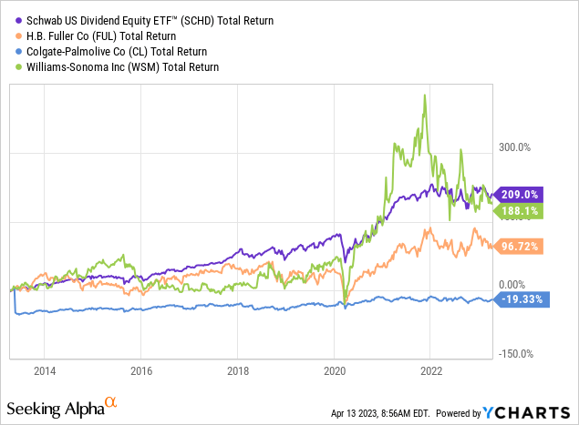 3 Upcoming Dividend Increases Including 2 Dividend Kings | Seeking Alpha