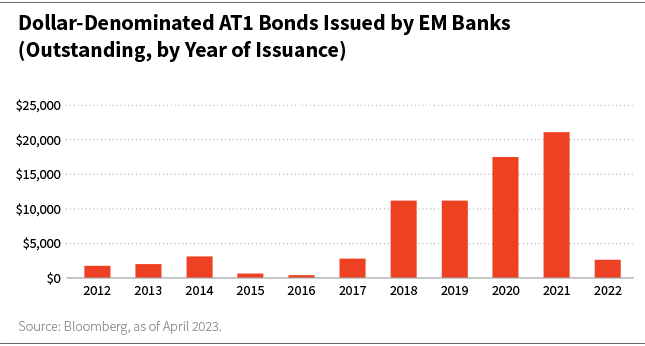AT1 Bonds