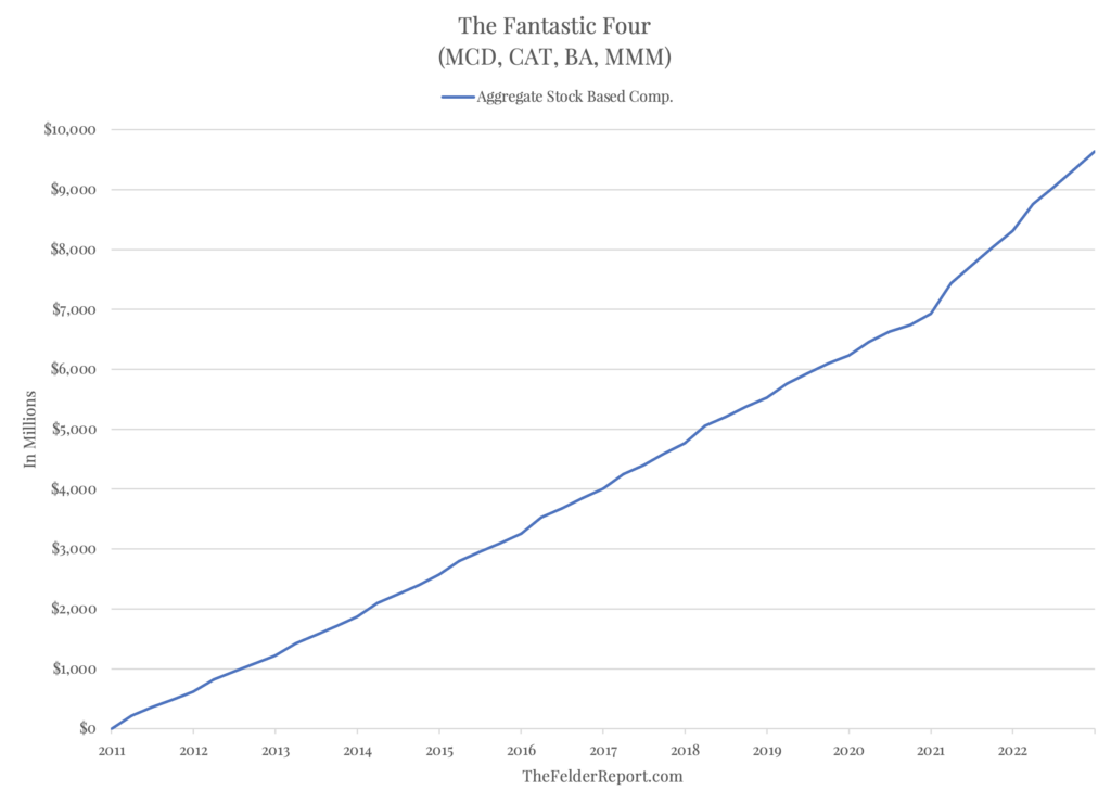 The Fantastic Four (MCD, CAT, BA, MMM) - Aggregate stock based comp