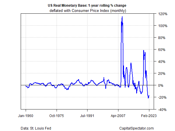 U.S. Consumer Inflation Trend Continues To Ease Through March | Seeking ...