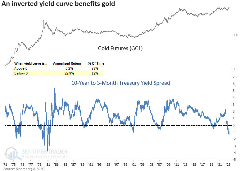 The Gold Bull Market Is Just Getting Started | Seeking Alpha