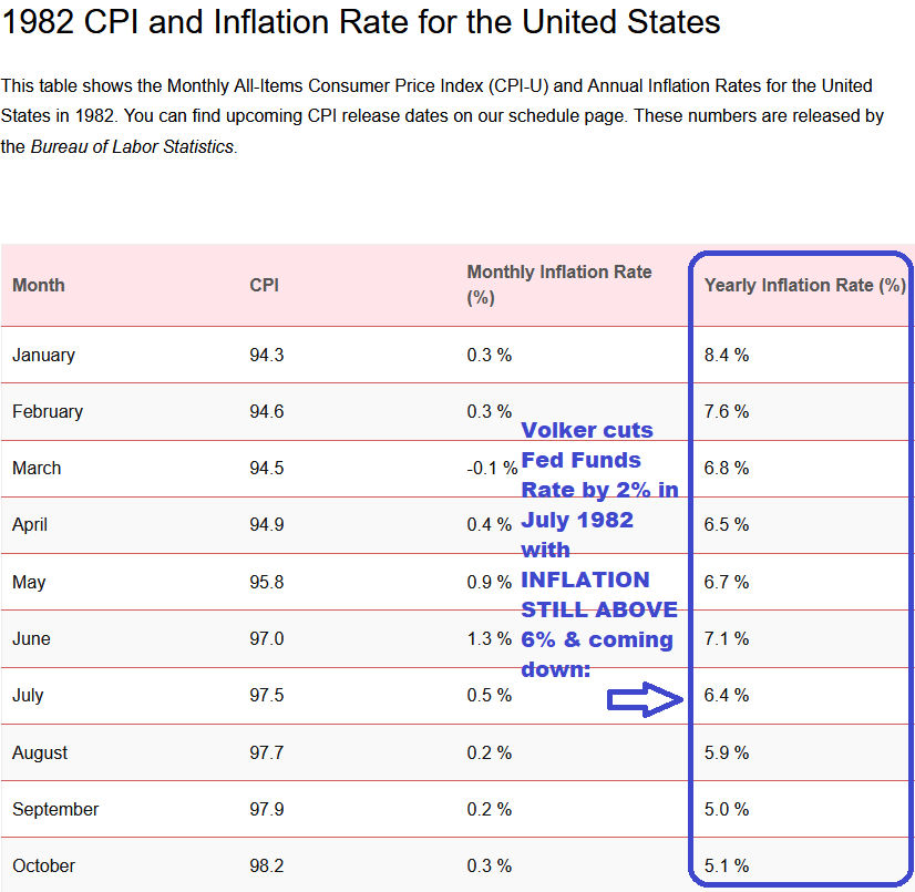 1982 CPI/Inflation