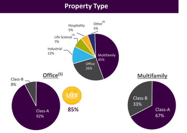 Breakdown of underlying properties