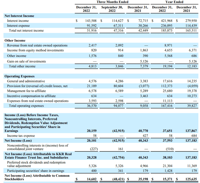 Income Statement