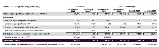 Distributable Earnings Calculation