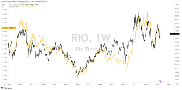 Rio Tinto Stock: Net Zero Is A Huge Tailwind (NYSE:RIO) | Seeking Alpha