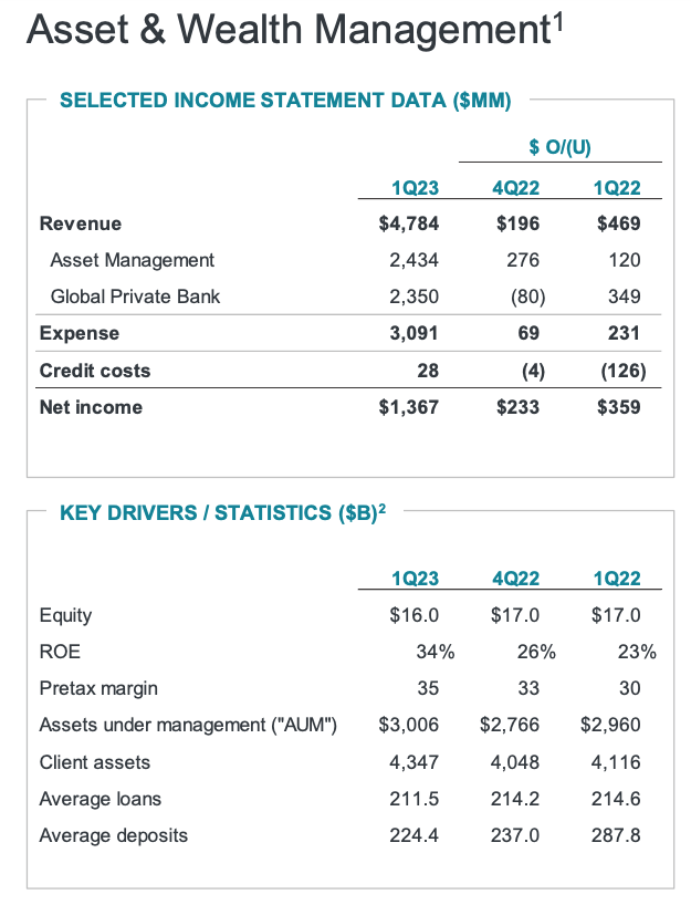 Asset and Wealth Management