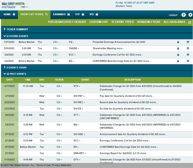 Corporate Event Risk Calendar