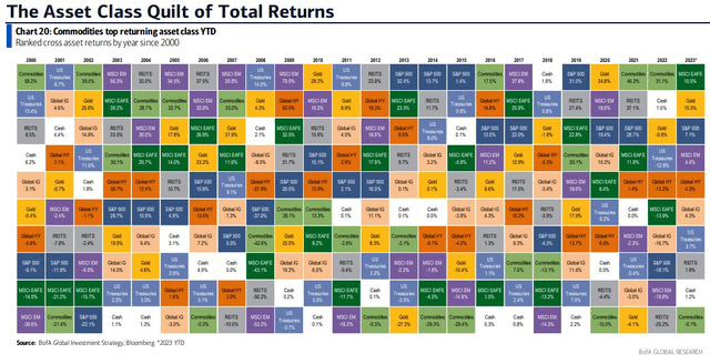 Strong Returns Across Assets YTD