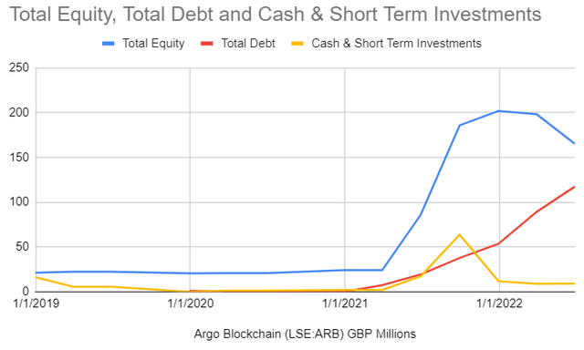 Chart, line chart Description automatically generated