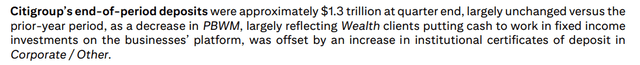 Citigroup