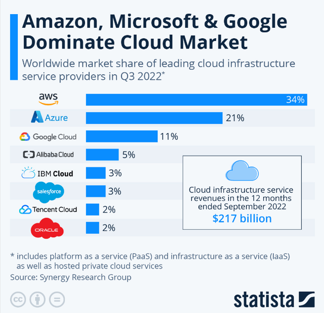 Statista