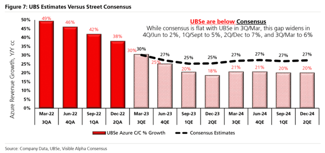 UBS [10 April 2023], proprietary source