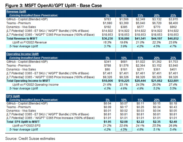 CS [6 April 2023], proprietary source