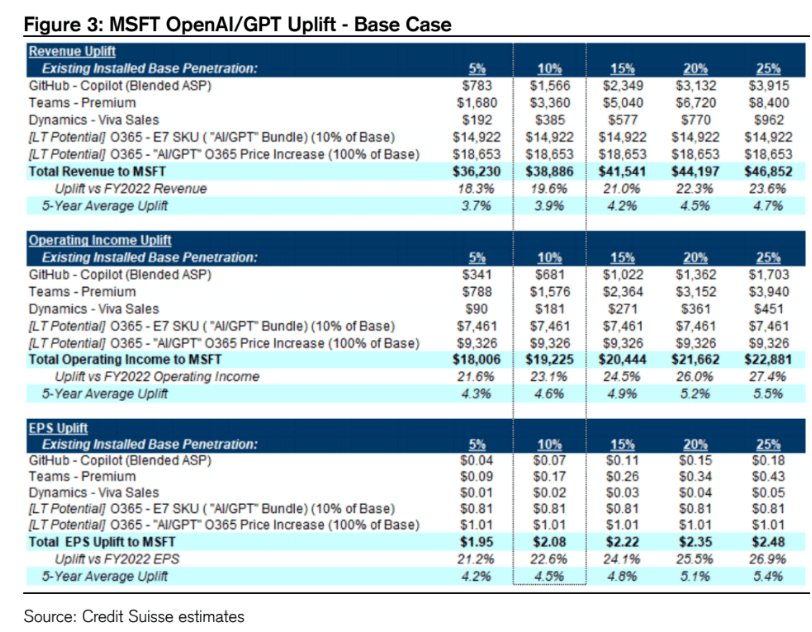 Microsoft Stock: Q3 Earnings Will Surprise You (NASDAQ:MSFT) | Seeking ...