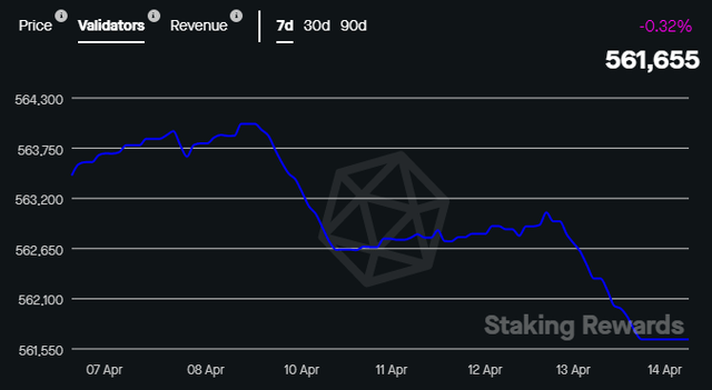ETH Validators