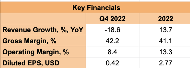 Key Financials