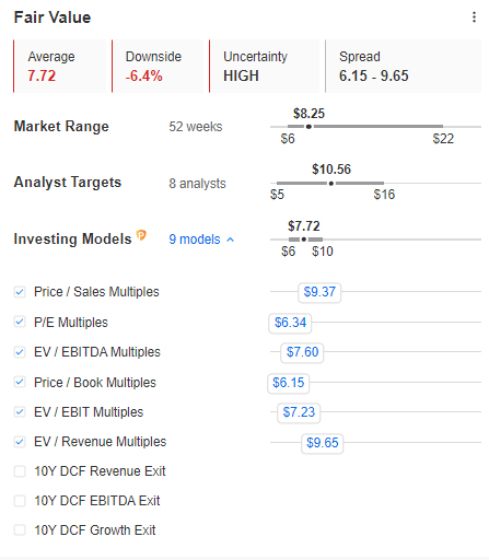 LCID blended fair value estimate