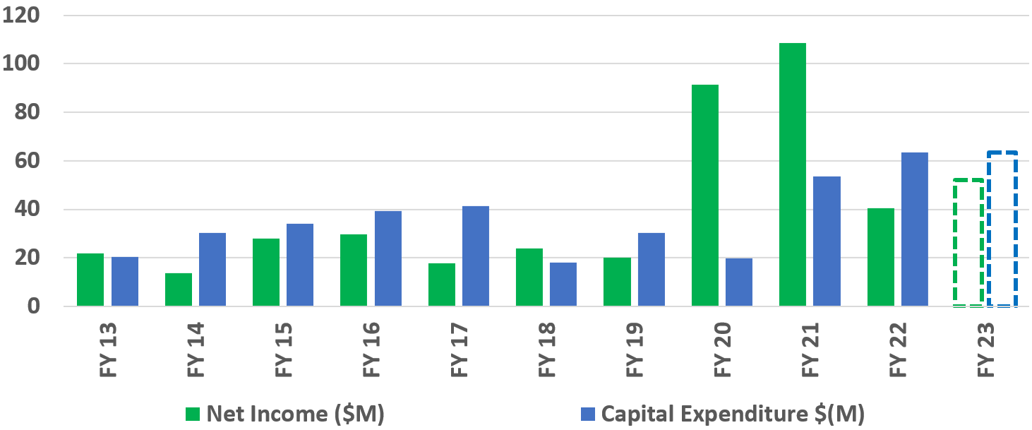 Sportsman's Warehouse Could Fall Further (NASDAQSPWH) Seeking Alpha