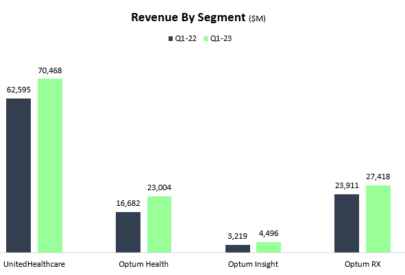 Results column graph