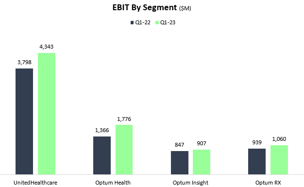 Results column graph