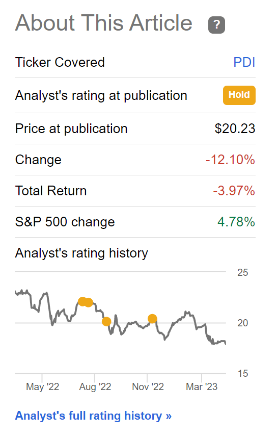 PDI performance since last article