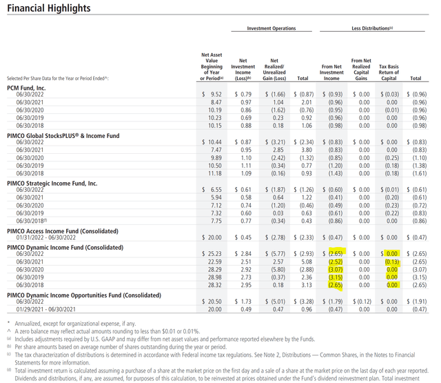 Historically, PDI has funded distribution out of NII