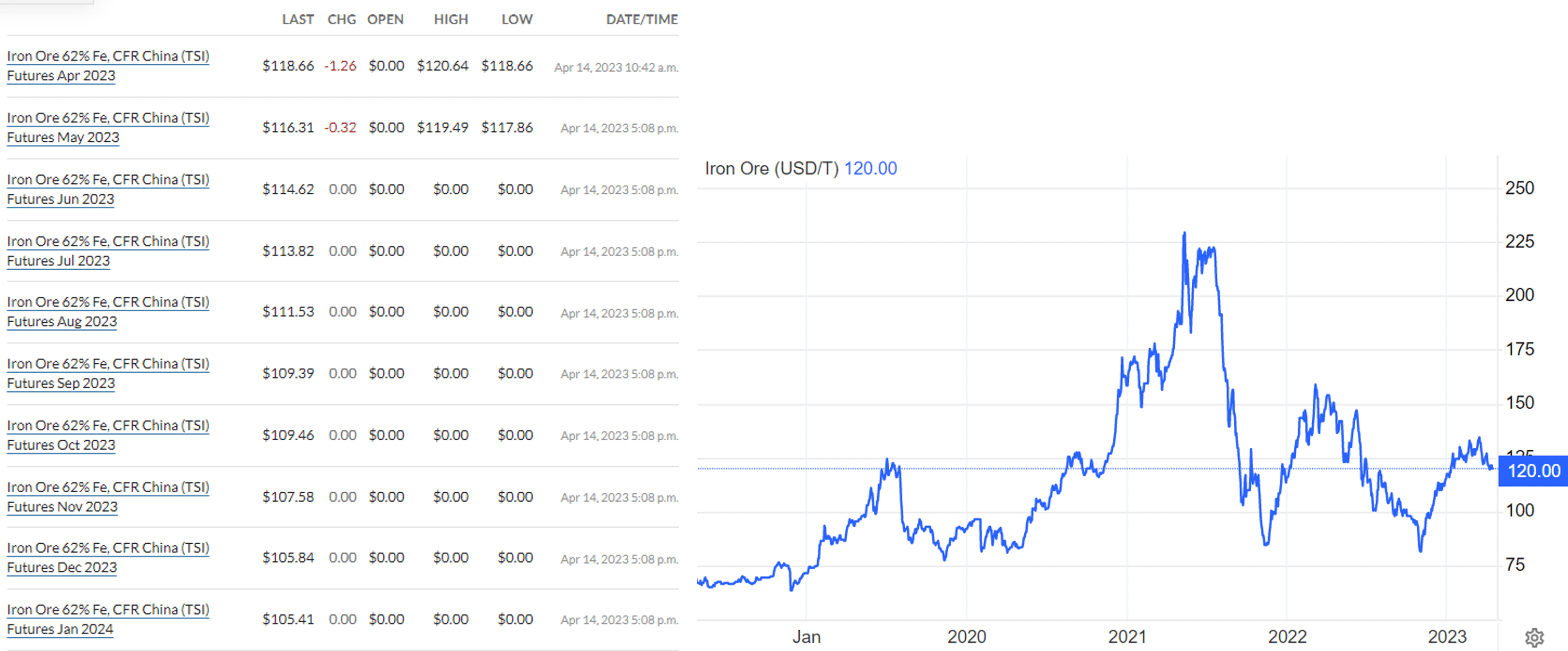 BHP Cyclical Stock Likely At Its Peak NYSE BHP Seeking Alpha   54998043 16815252764249203 Origin 