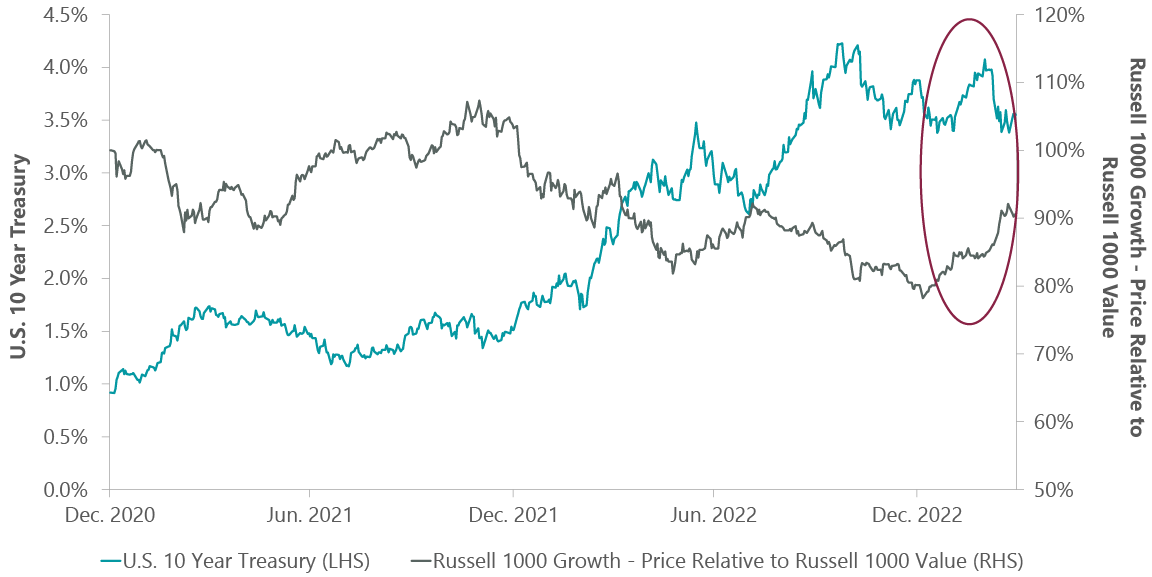 ClearBridge Large Cap Growth ESG Strategy Q1 2023 Portfolio Manager ...