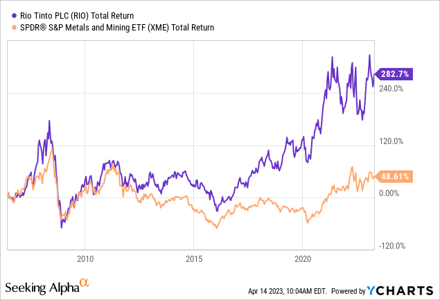 Rio Tinto Stock return