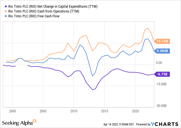 Rio Tinto Stock: Net Zero Is A Huge Tailwind (NYSE:RIO) | Seeking Alpha