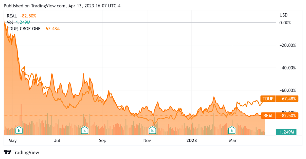 52-Week Stock Price Comparison