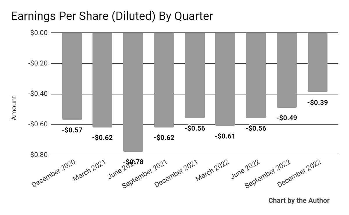 Earnings Per Share