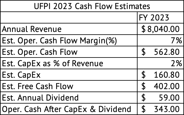 UFP Industries Long Term Growth Still Intact NASDAQ UFPI Seeking Alpha   Saupload Cwb9nDGR ZtATM2tQLOmbVLzt UqhyowvCyGWiwxVFSUY0ih3dkM0mM0nt7HgWhJ1WHvsjjjil FZFqRW2p61TEBcNZzQvW65AboisKhidoaPm FKpTTvmAOKKjqfL0 FEPc2URU2HkpmzxwWkoLPqI 