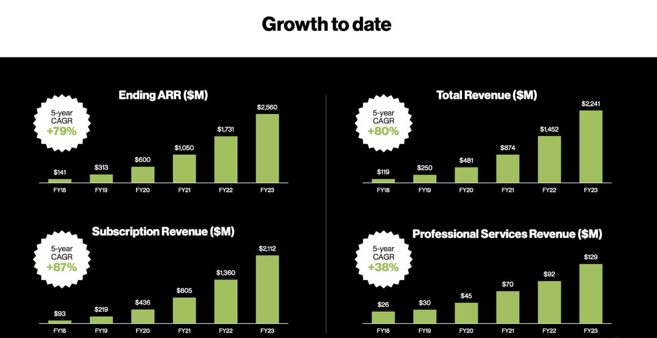 revenue