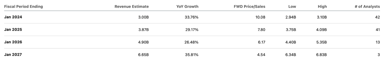 consensus estimates