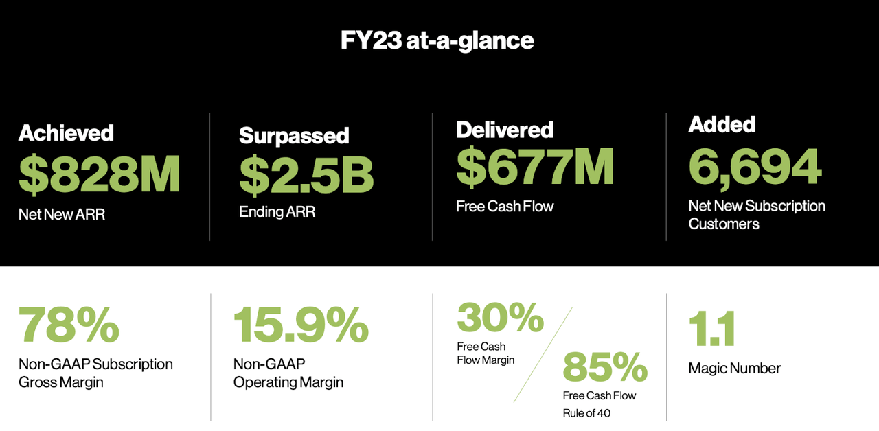 FY23 at a glance