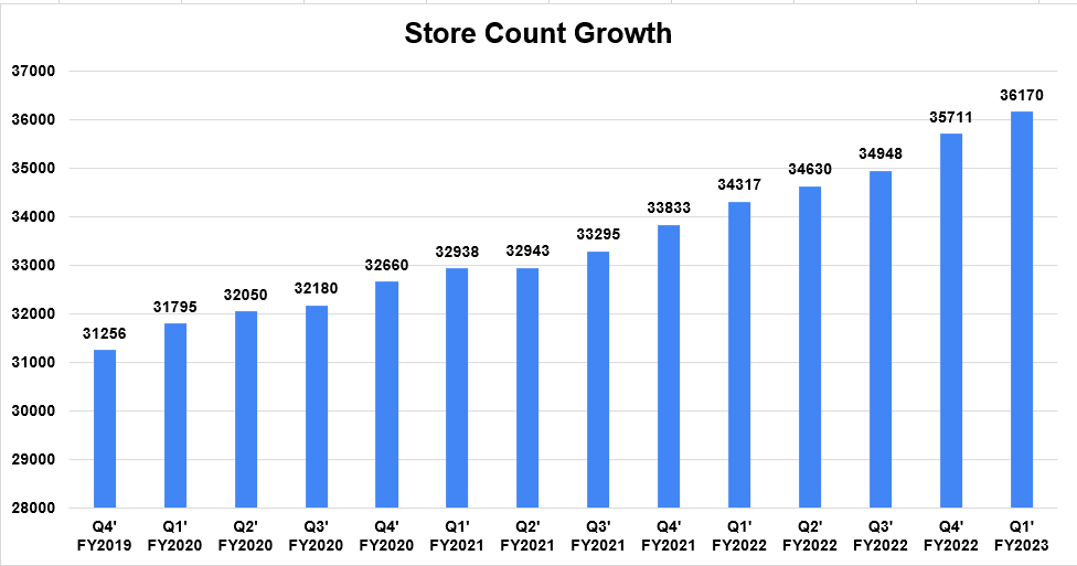 Starbucks Stock Good Growth Prospects Ahead (NASDAQSBUX) Seeking Alpha