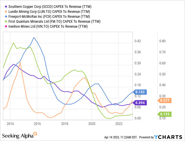 Global X Copper Miners ETF COPX The Copper Shortage Is Unlikely To   Saupload C2a2eb8eaf7458c278a7af75d7039654 