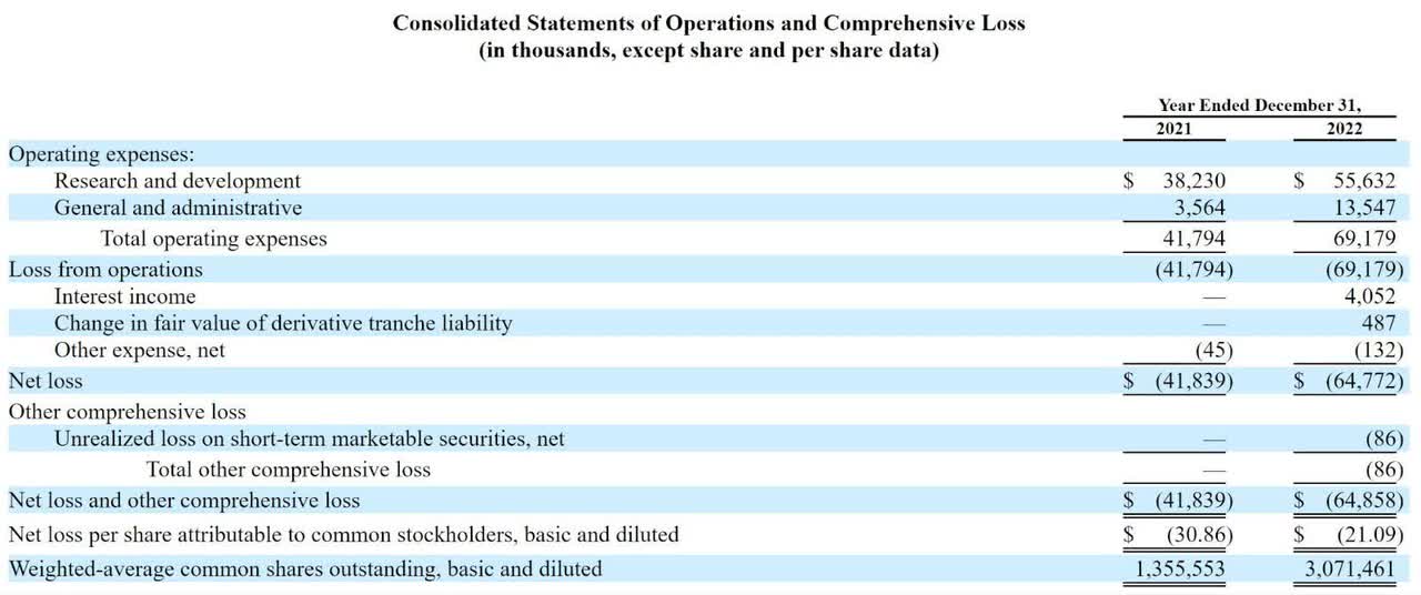 Acelyrin Begins Rollout Of U.S. IPO Plan (SLRN) | Seeking Alpha