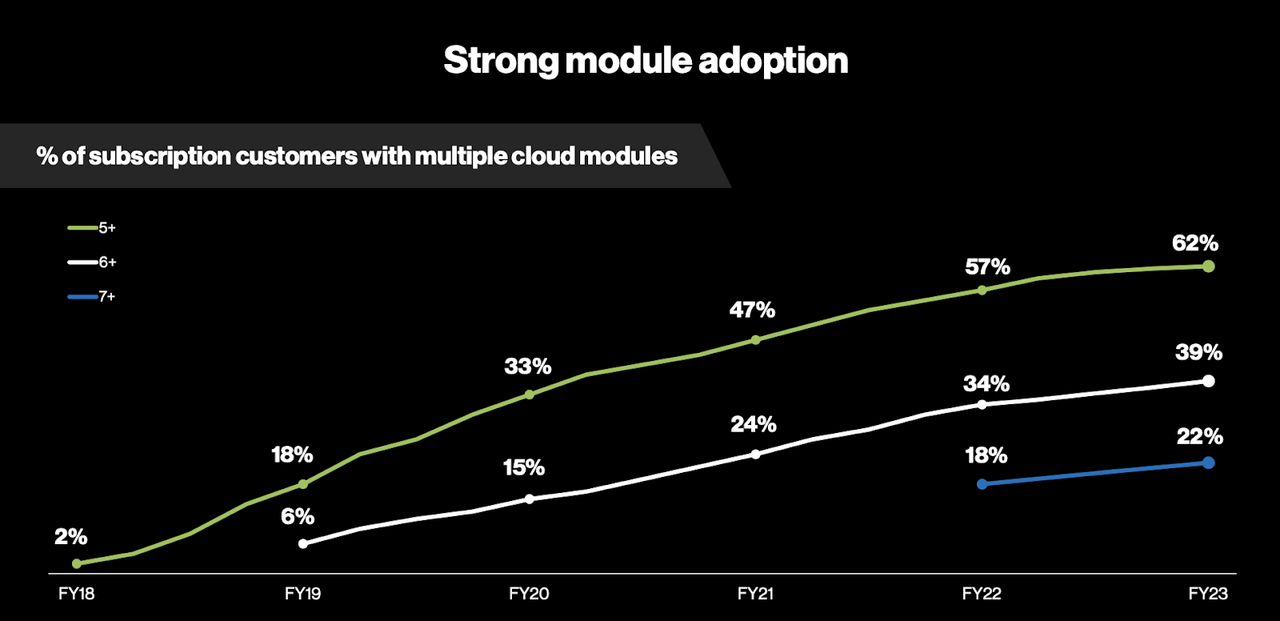 module adoption