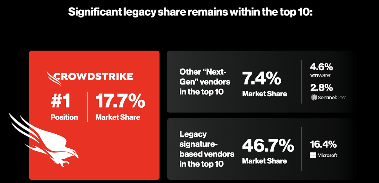market share