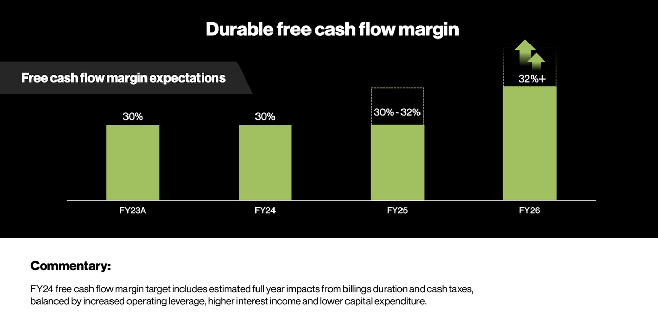 free cash margins