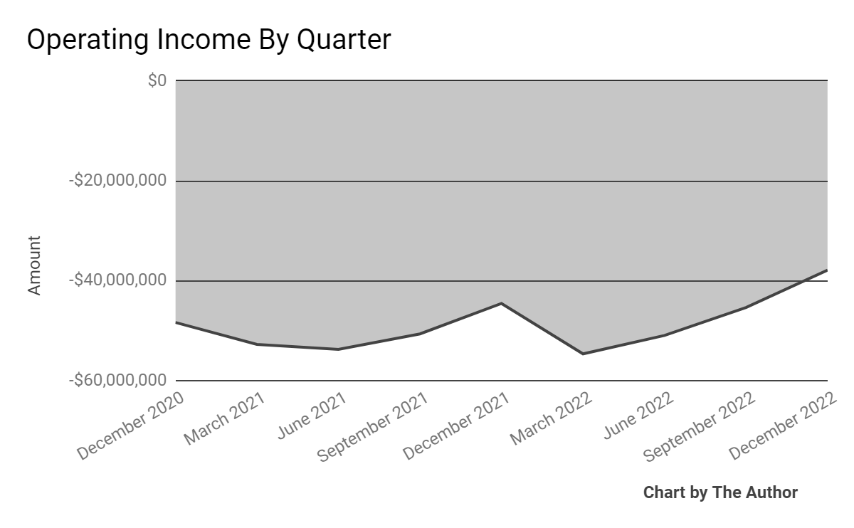 Operating Income