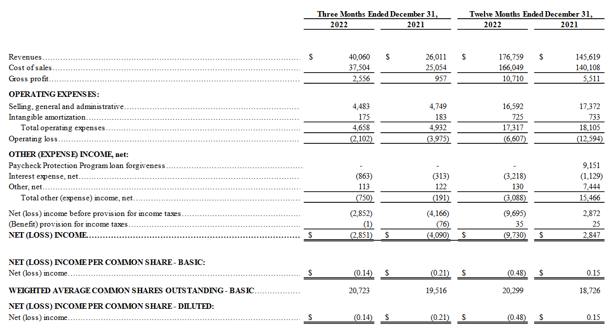 The income statement from the last earnings report