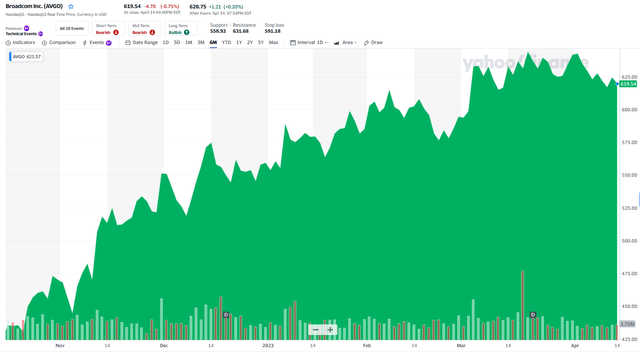 Broadcom Stock: A Dividend Growth Dream (NASDAQ:AVGO) | Seeking Alpha